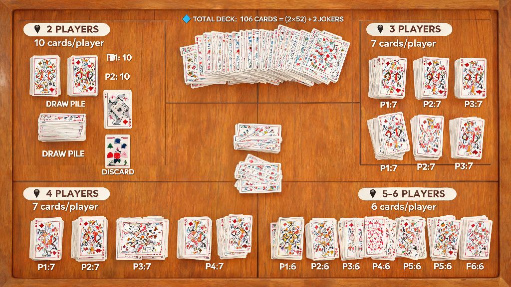 Guide: How Many Cards to Deal in Rummy 500 for Fair, Fun Games